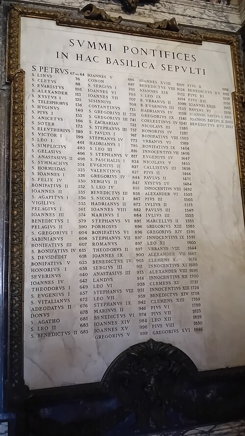 List of popes