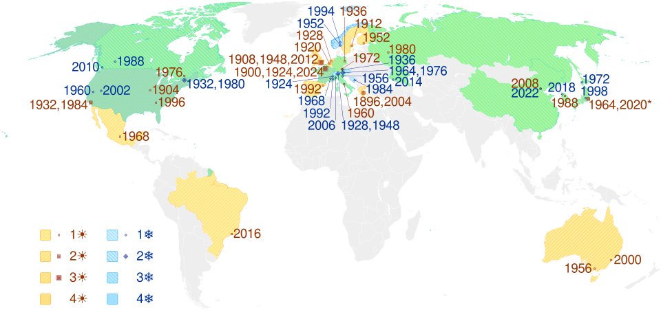 List of Olympic Games host cities